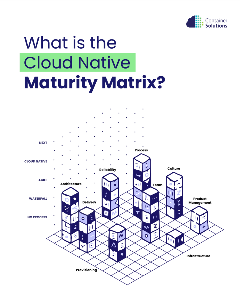 CN Maturity Matrix - Cover