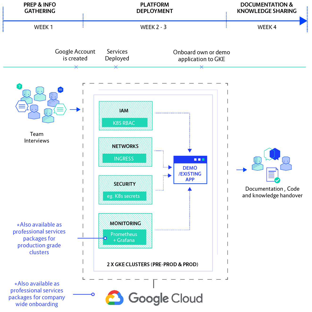 GKE Diagram @2x