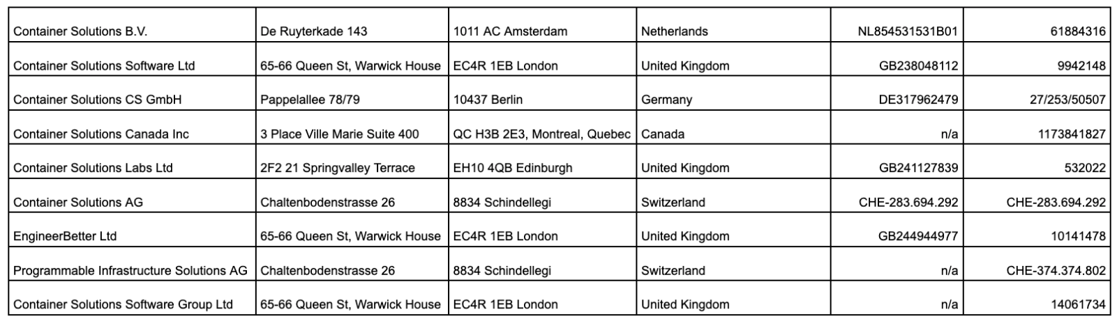 Screenshot 2023-02-13 at 09.57.57