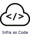 iacode iacode