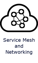 servicemshnet