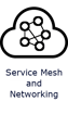 servicemshnet servicemshnet