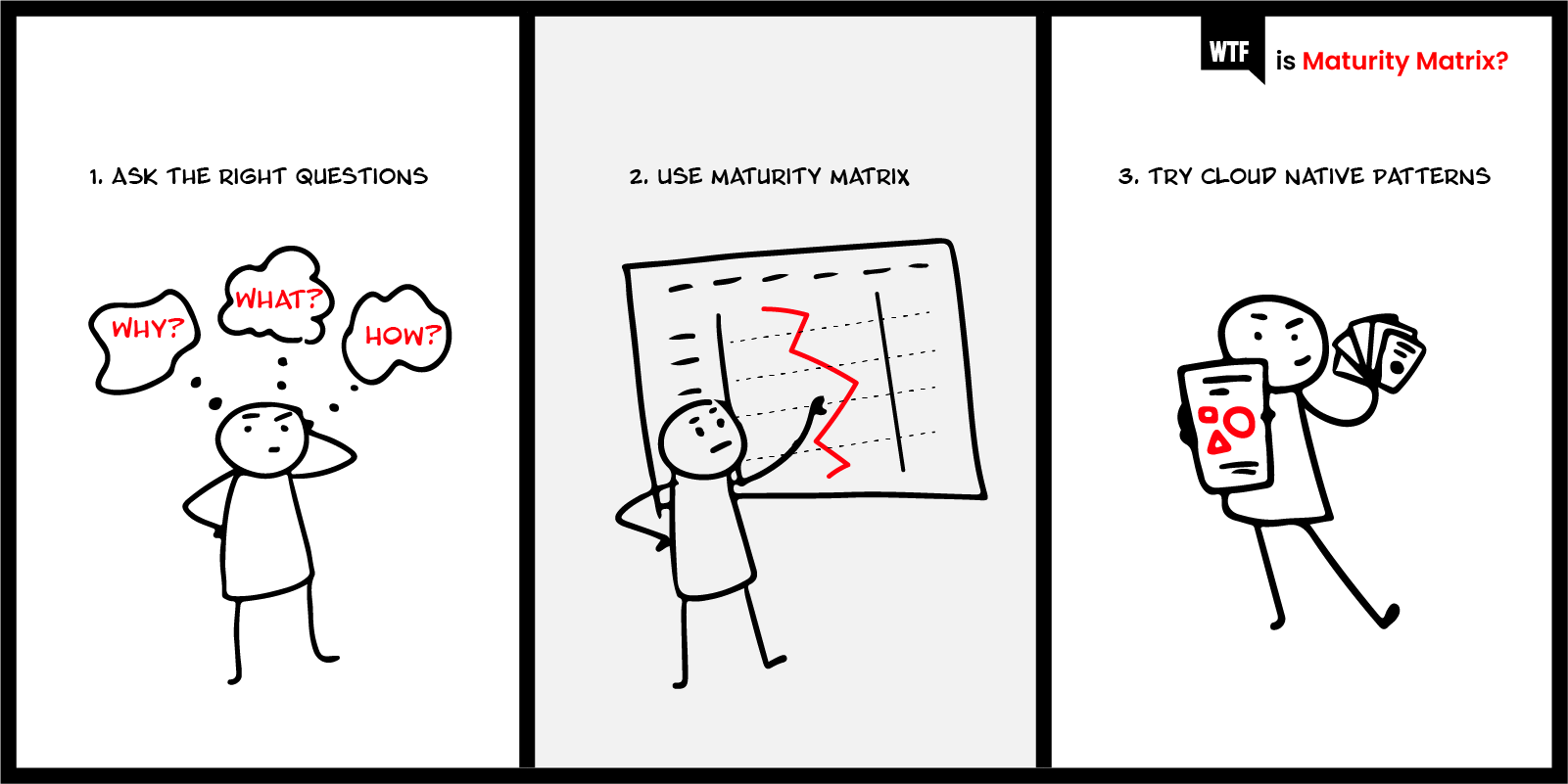 wtf-is-maturity-matrix-wtf-is-cn-transformation blog-1