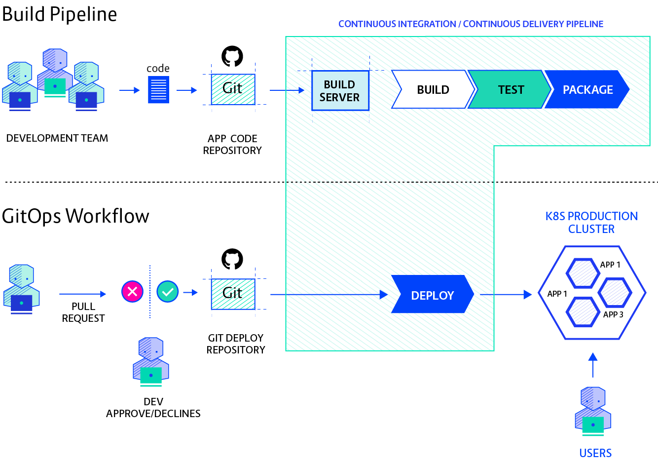 CICD Diagram@2x