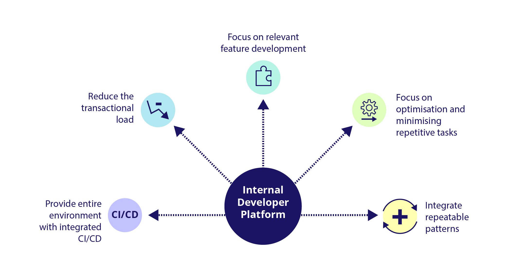 Diagram Humanitec 2.1