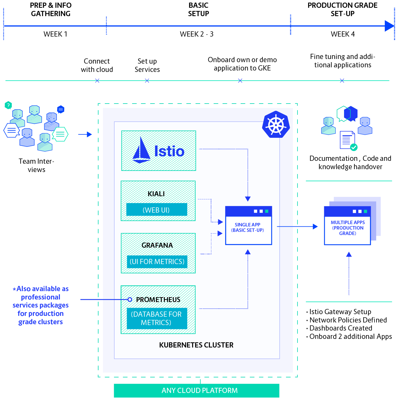 Istio Onboard Diagram@2x