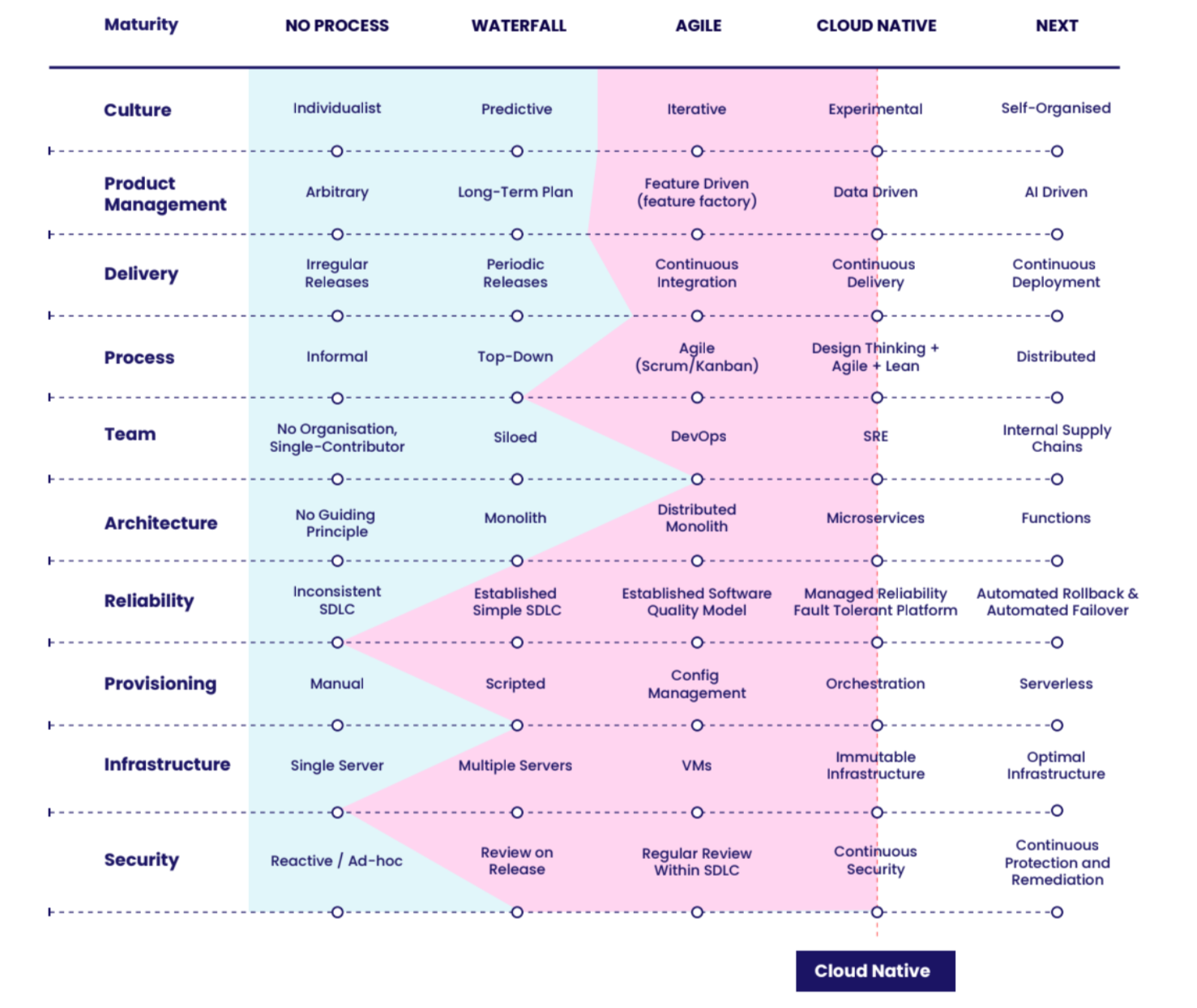 Maturity Matrix version 2023