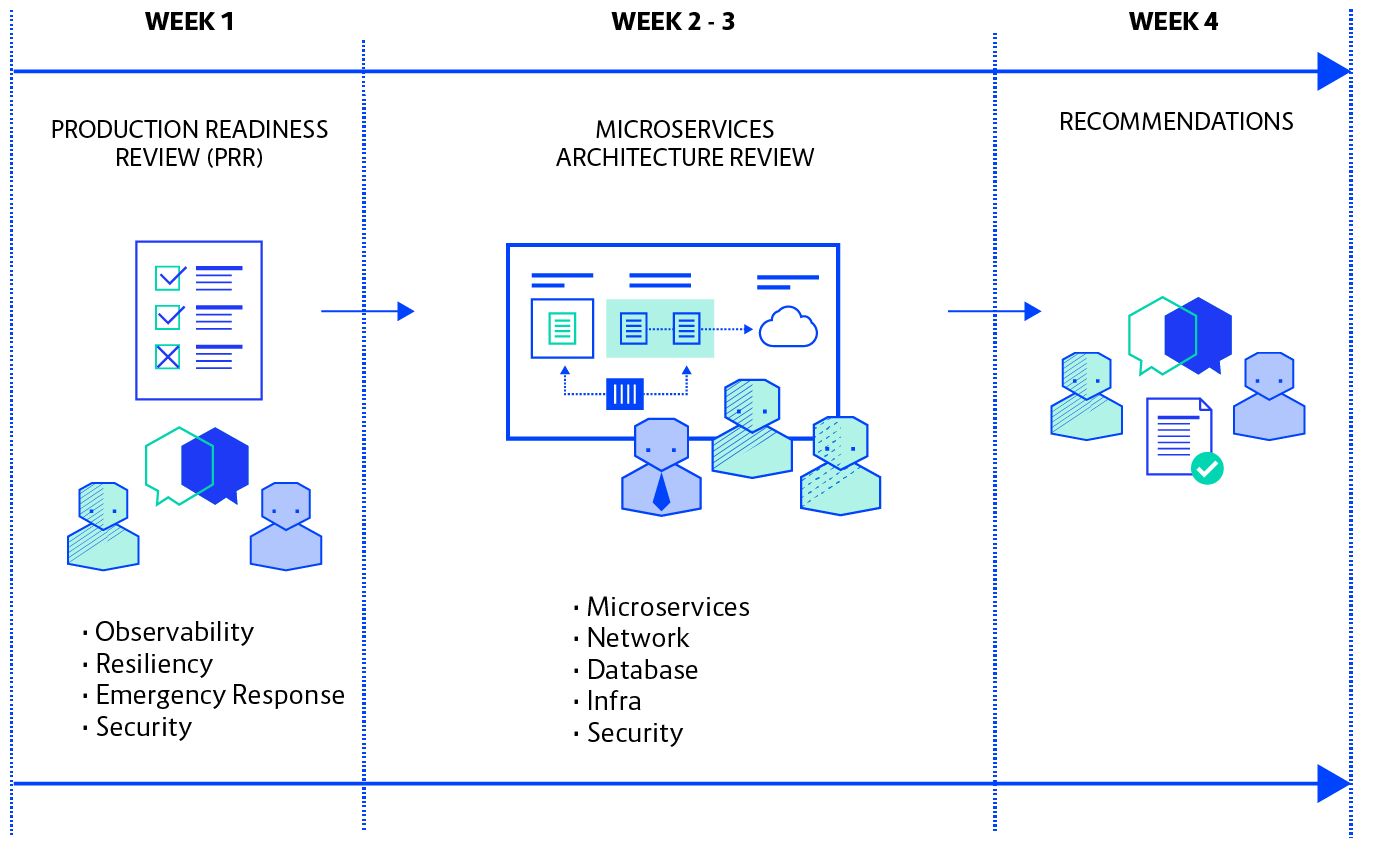 Microservices Diagram@2x