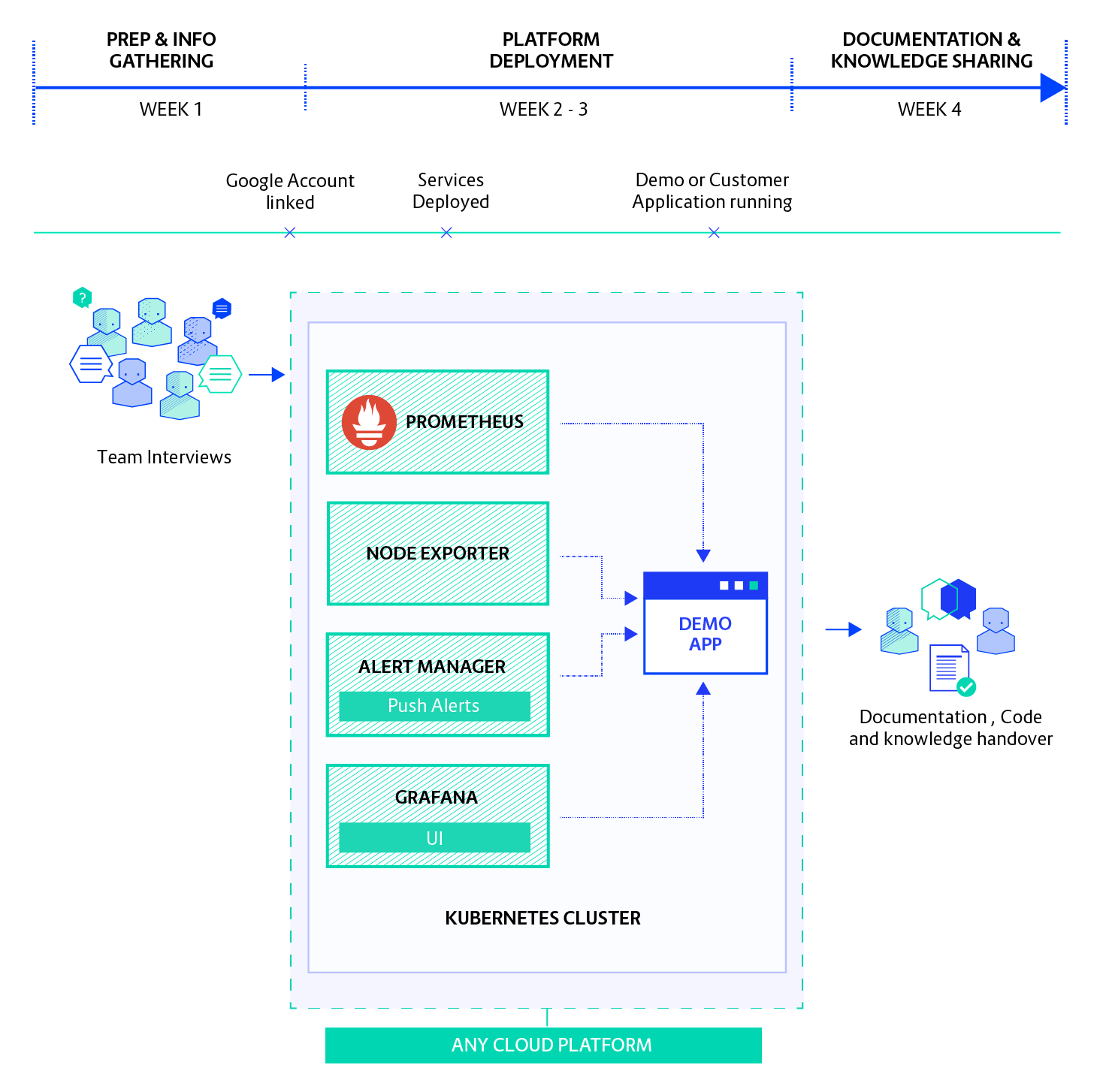 Promotheus Diagram@2x