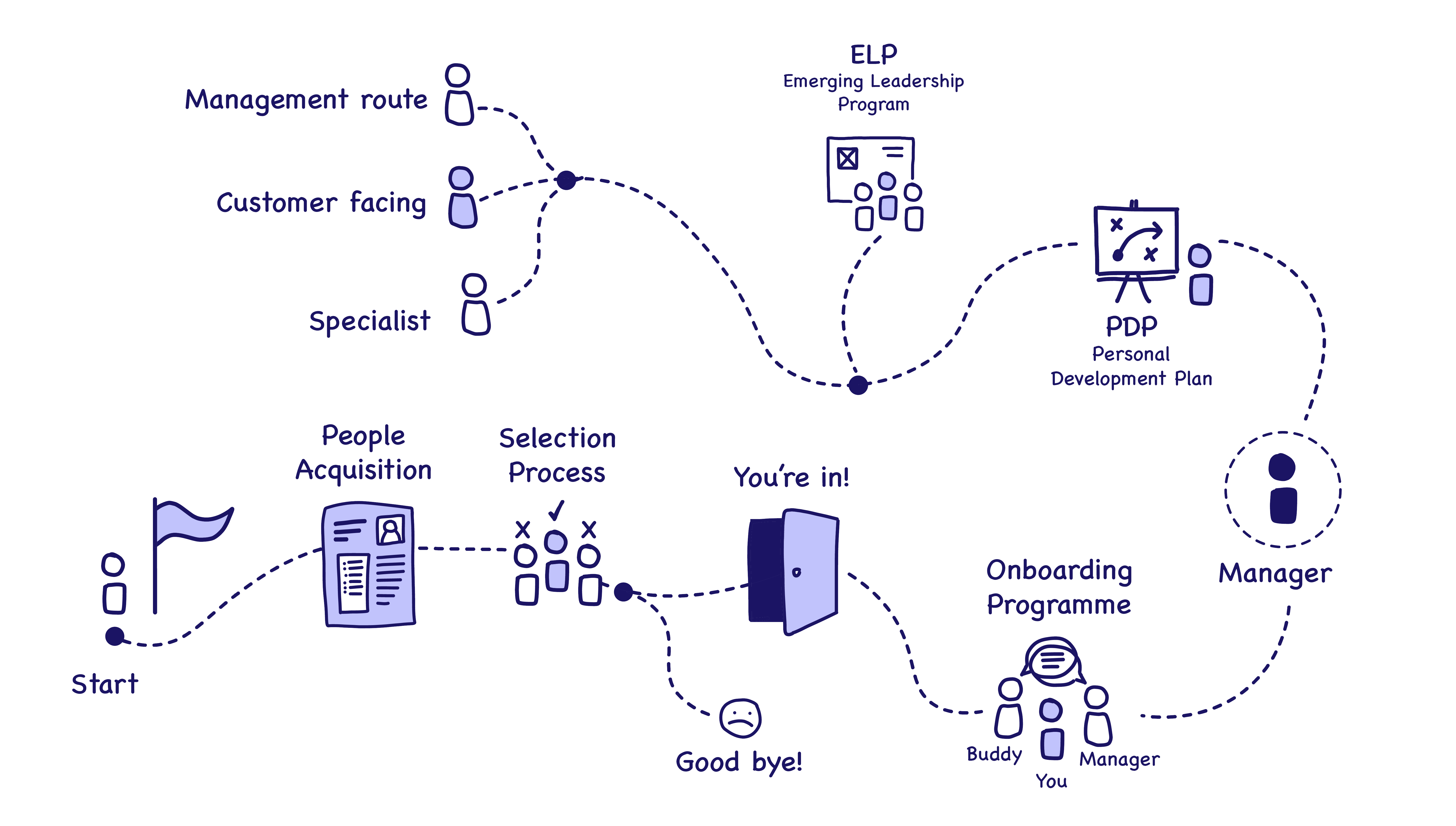 employee-journey copy